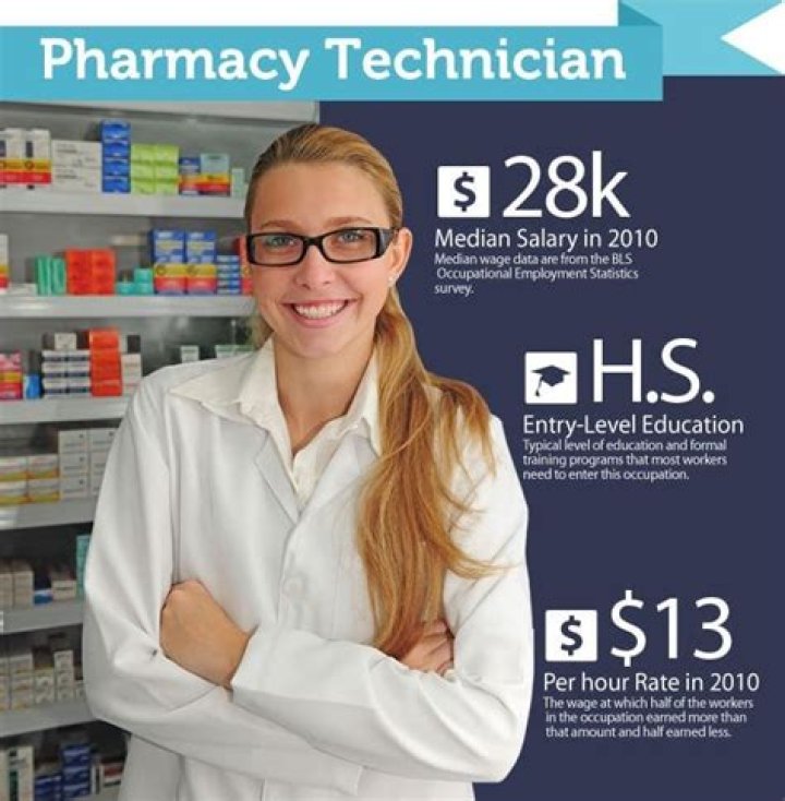 How to become a pharmacy technician