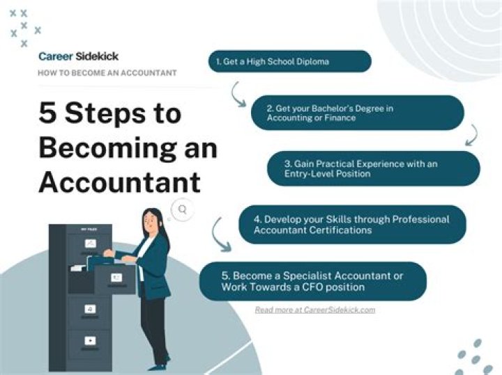 How to become an accountant