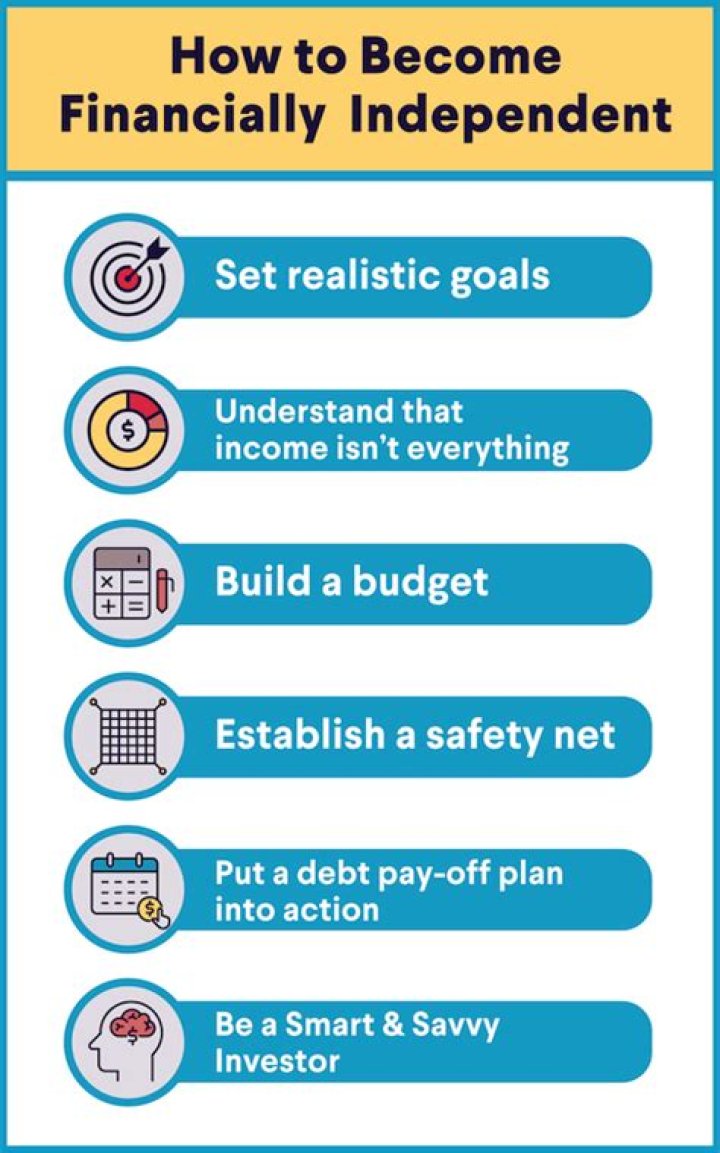 How to become financially independent