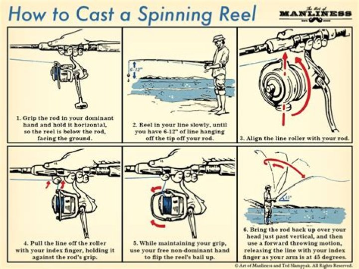 How to cast a fishing rod