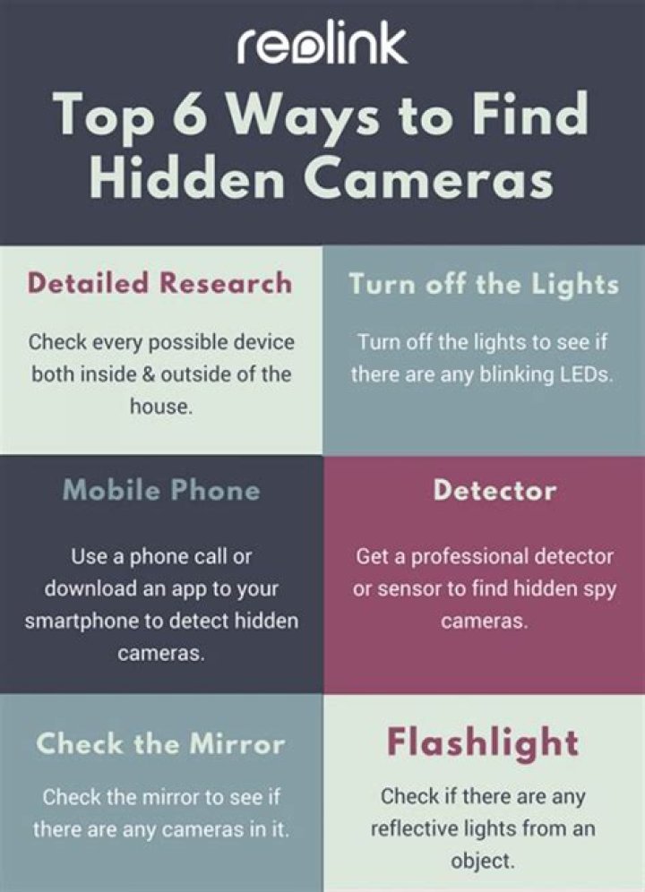 How to detect hidden cameras