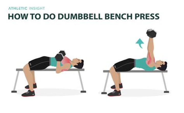 How to Do the Dumbbell Chest Press