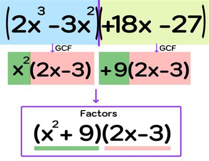 How to Factor a Polynomial Expression