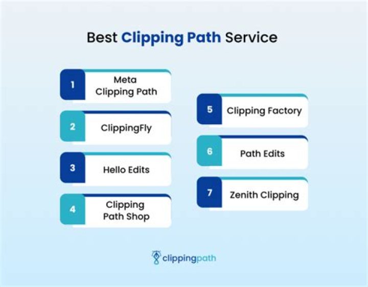 How to find the best clipping path service online?