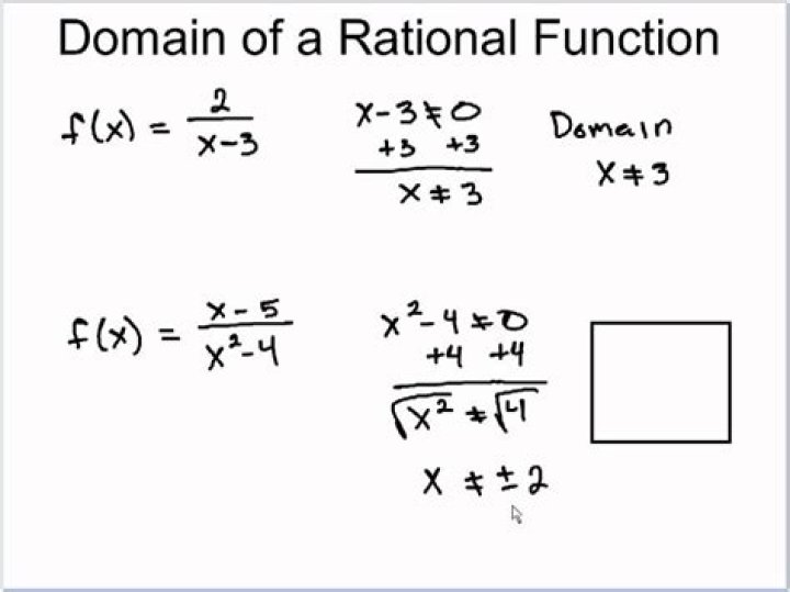 How To Find The Domain Of A Function