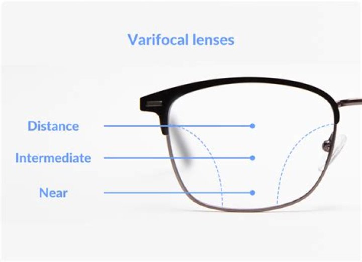 How to find the right type of varifocal lenses ?