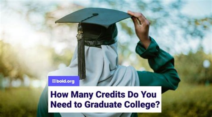 How To Get 15 College Credits For Military