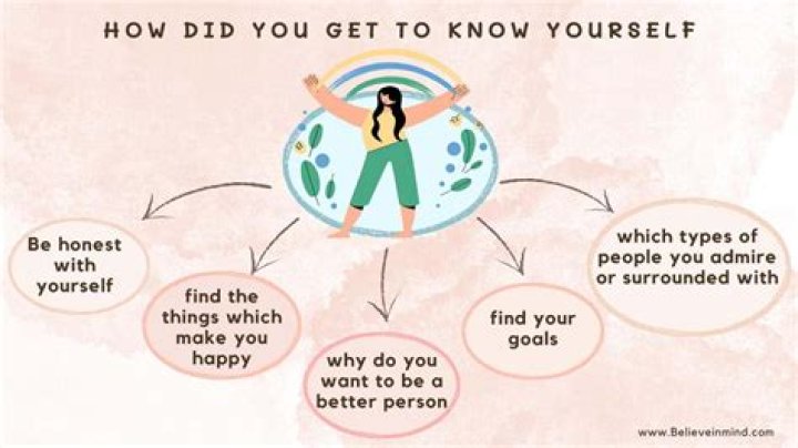 How to get to know yourself