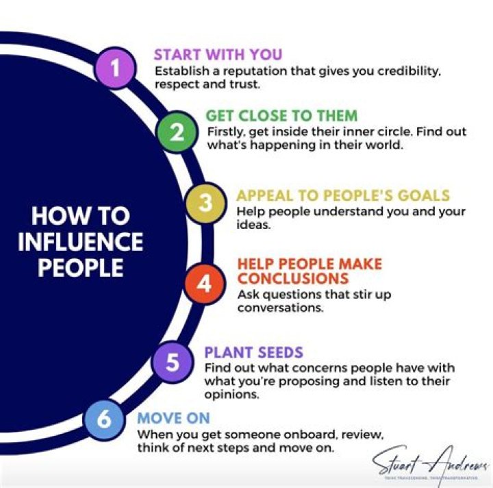 How to influence people - How To Discuss