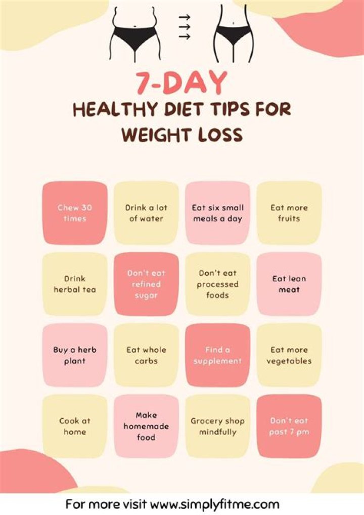 How to lose weight in 7 days