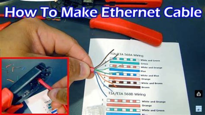 How to make ethernet cable