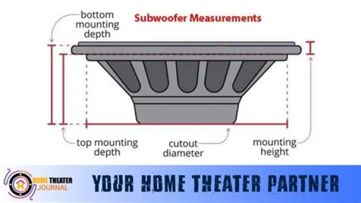 How To Measure A Subwoofer