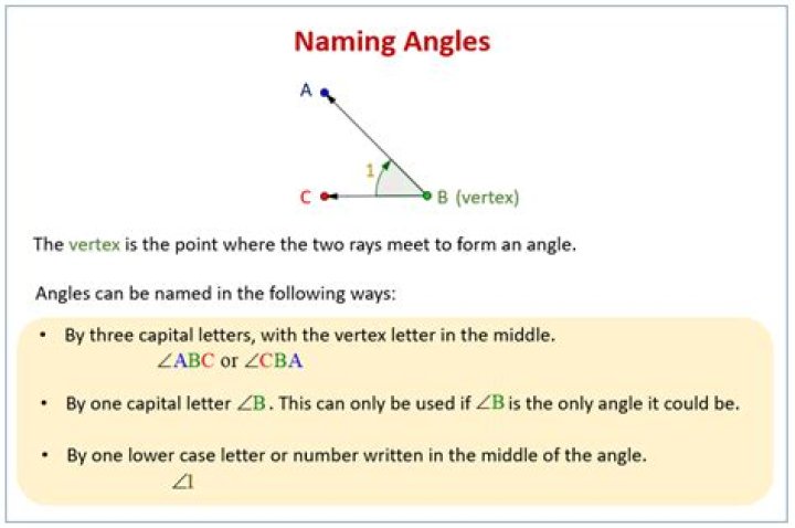 How To Name An Angle