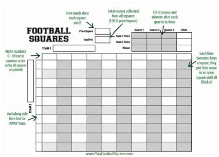 How To Play Football Squares Forward And Backward