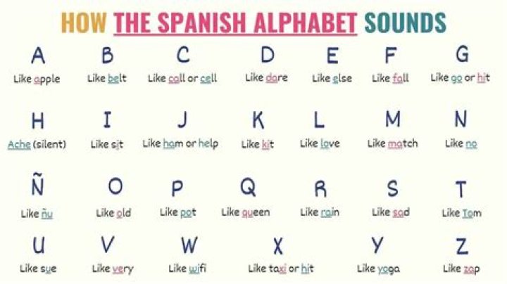How to Pronounce the Spanish Letter ñ