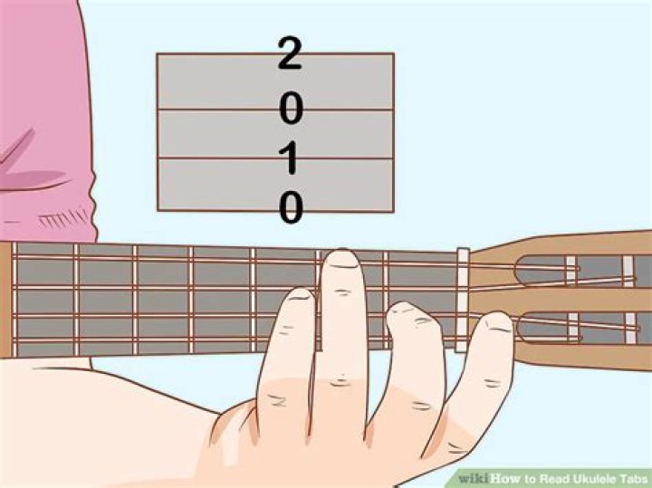 How to read ukulele tabs