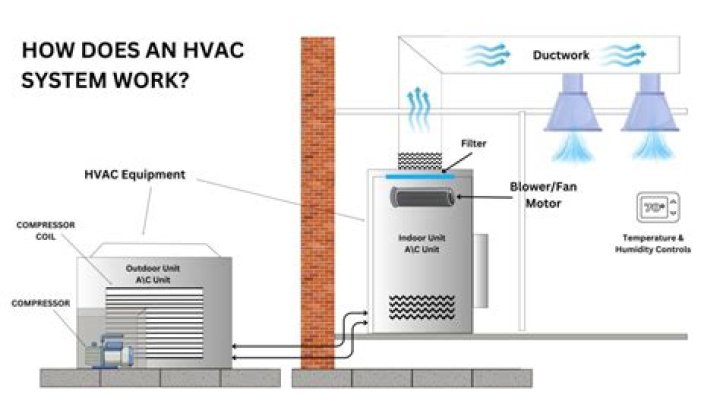 How To Sue An Hvac Company