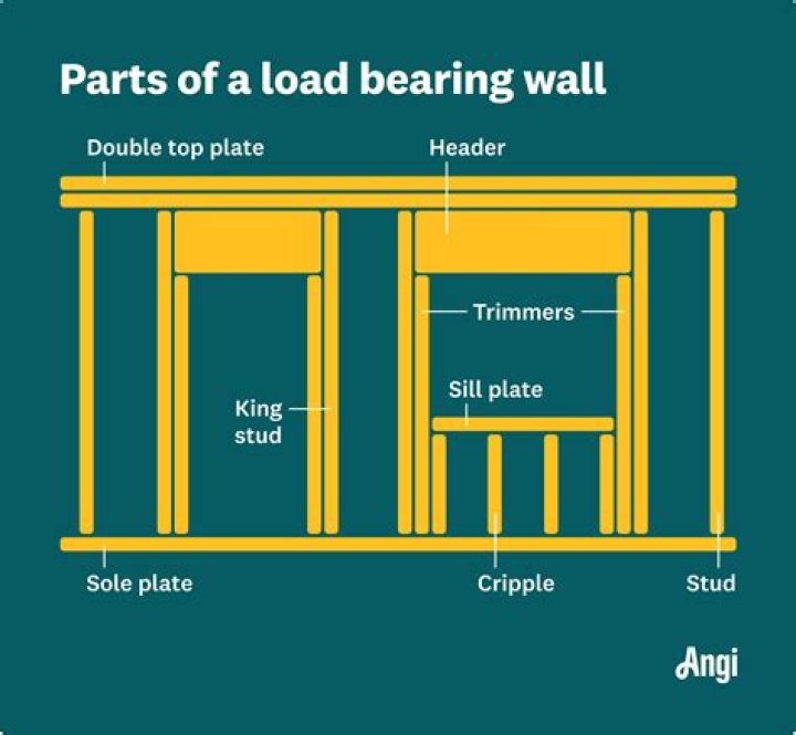 How to tell a load bearing wall