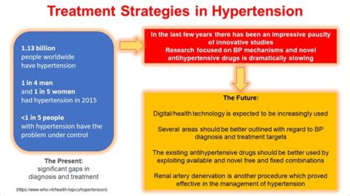 How to treat hypertension? - How To Discuss