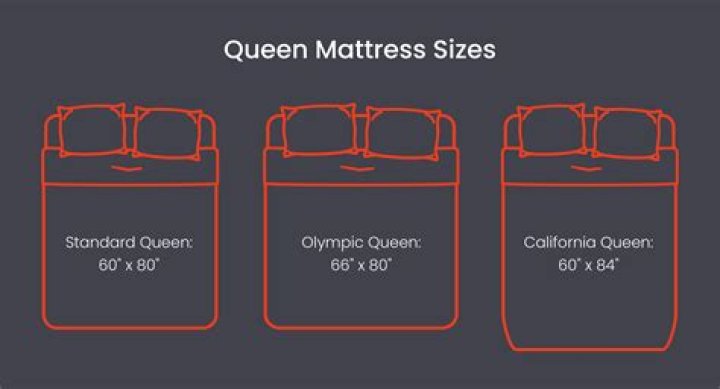 How wide is a queen bed