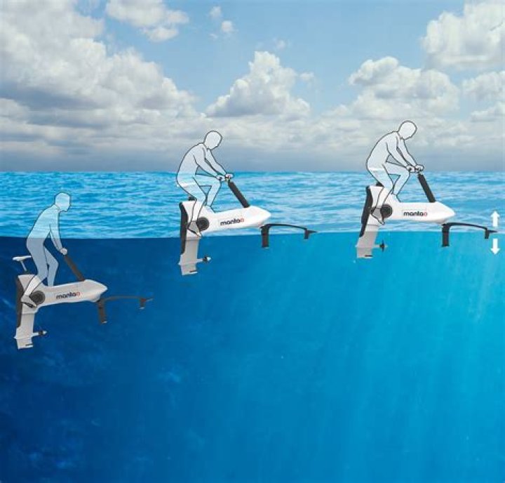 Hydrofoil bike - How To Discuss