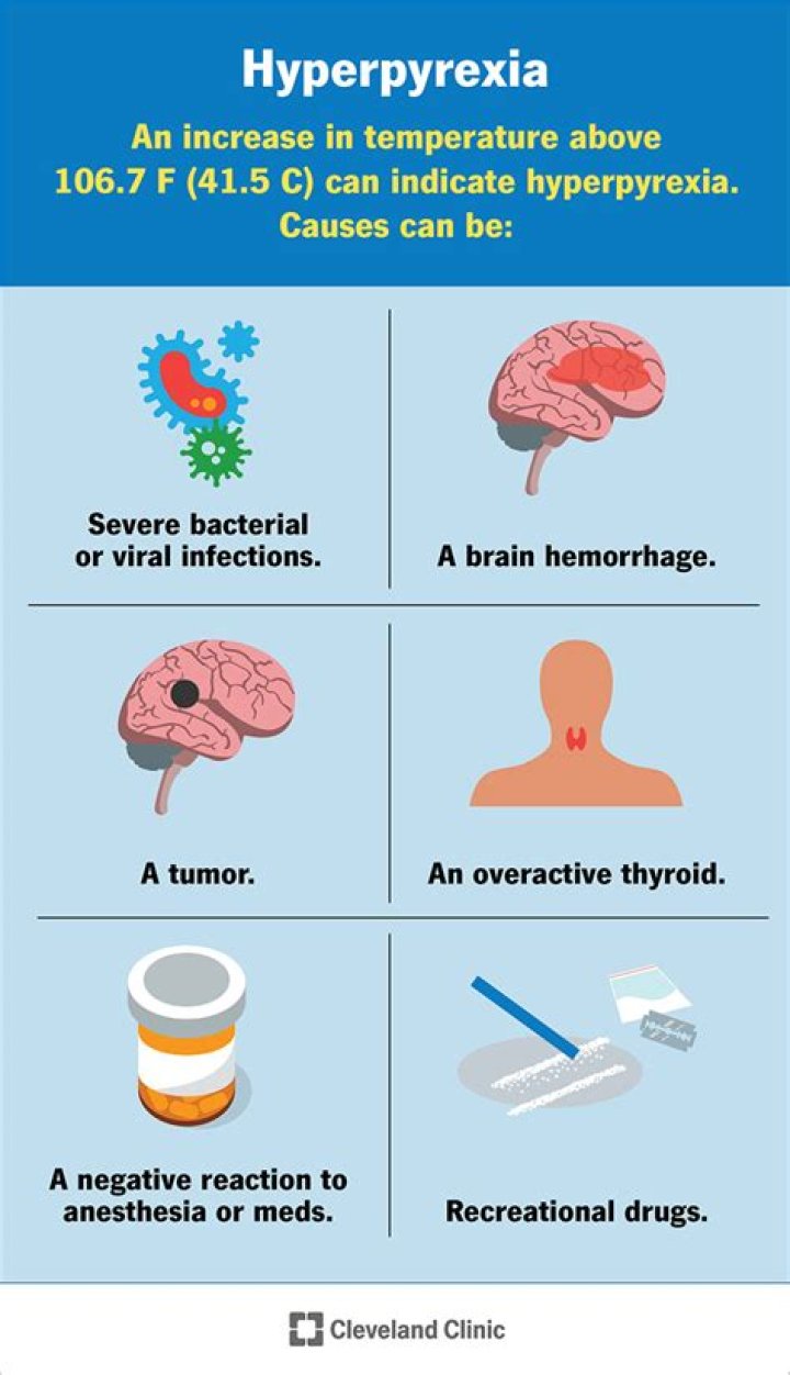 Hyperpyrexia - How To Discuss