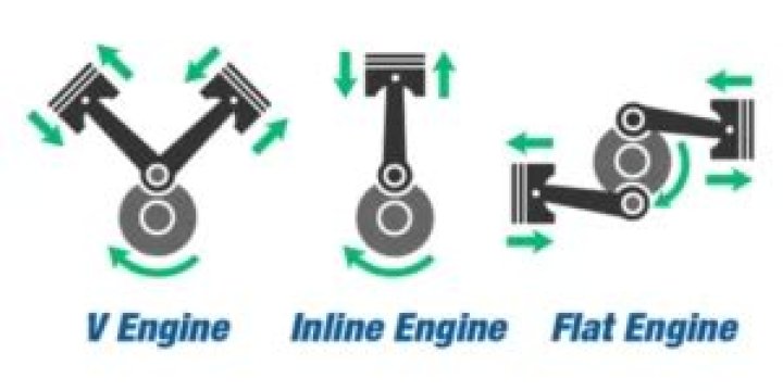 I4 engine - How To Discuss