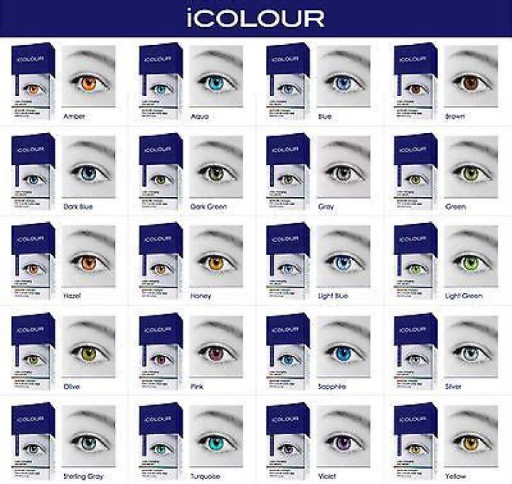 Icolour Eye Drops - How To Discuss