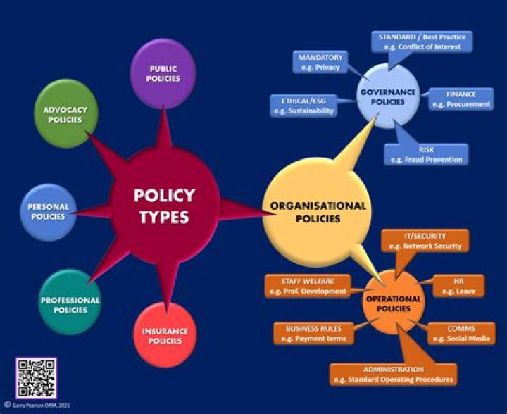 Immature policies - How To Discuss