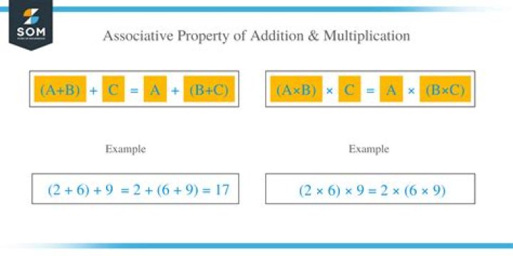 Impaired property - How To Discuss