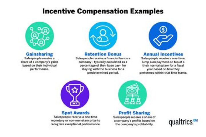 Incentivize - How To Discuss