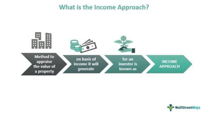 Income Approach - How To Discuss