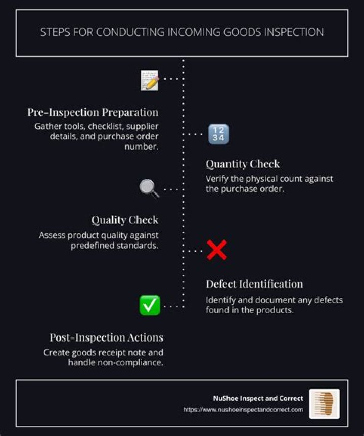 Incoming goods inspection (IGI) - How To Discuss