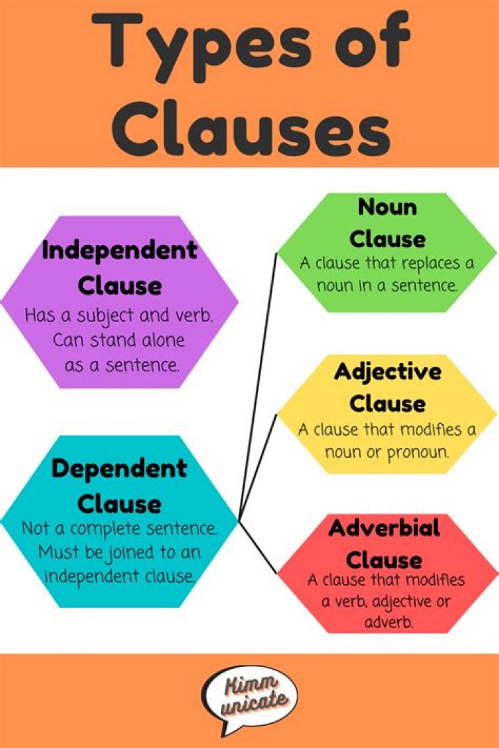 Index Clause - How To Discuss