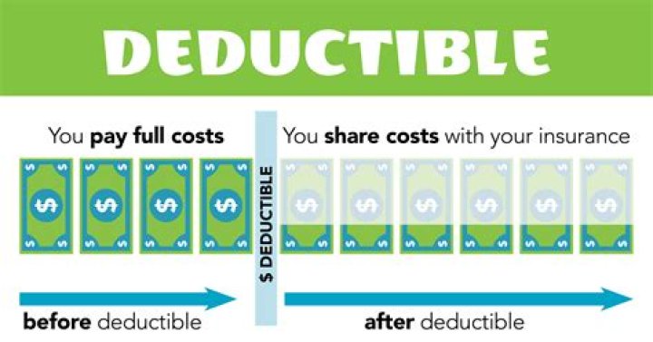 Indexed Deductible - How To Discuss