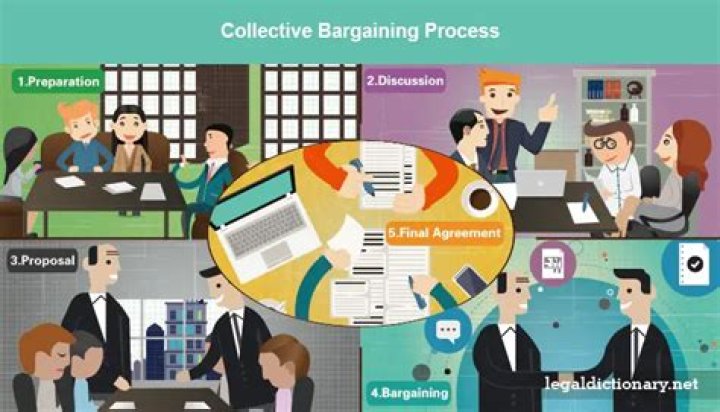 Individual bargaining - How To Discuss