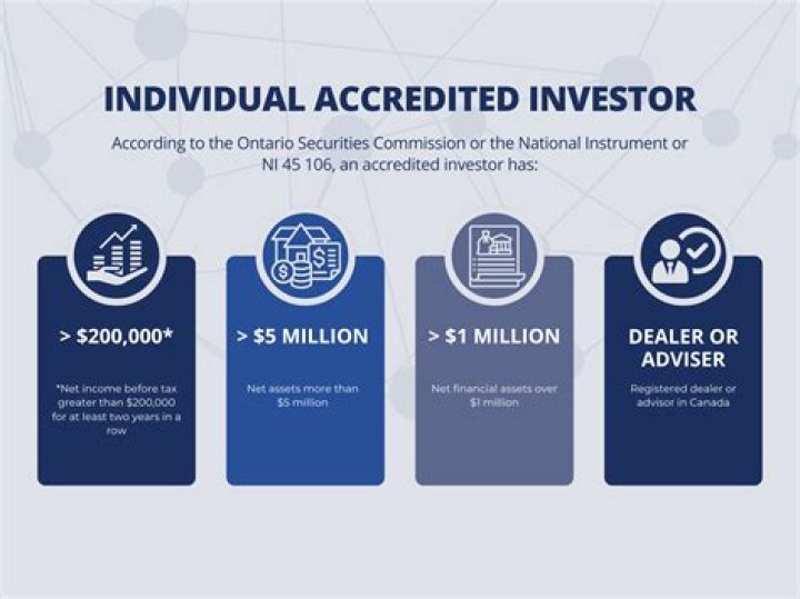 Individual investor - How To Discuss