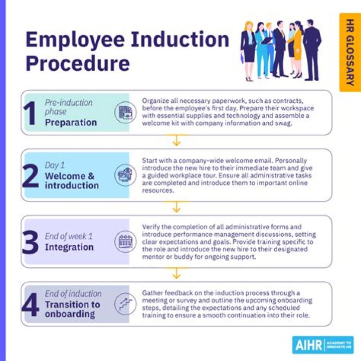 Induction of employees - How To Discuss