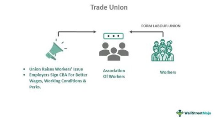 Industrial union - How To Discuss