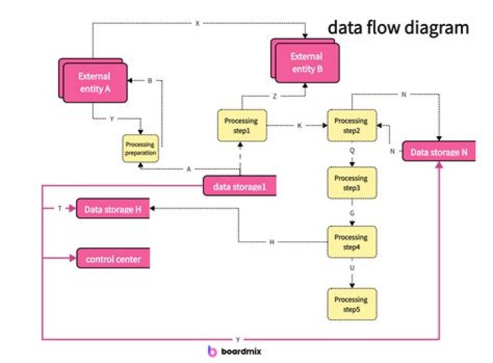 Information flow - How To Discuss