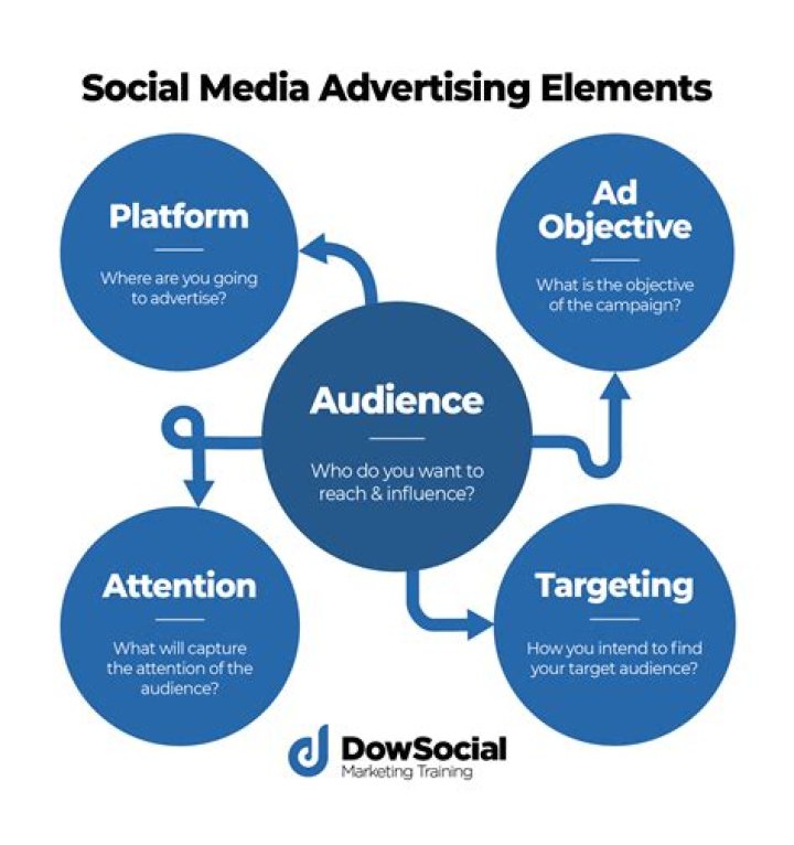 Informational advertising - How To Discuss