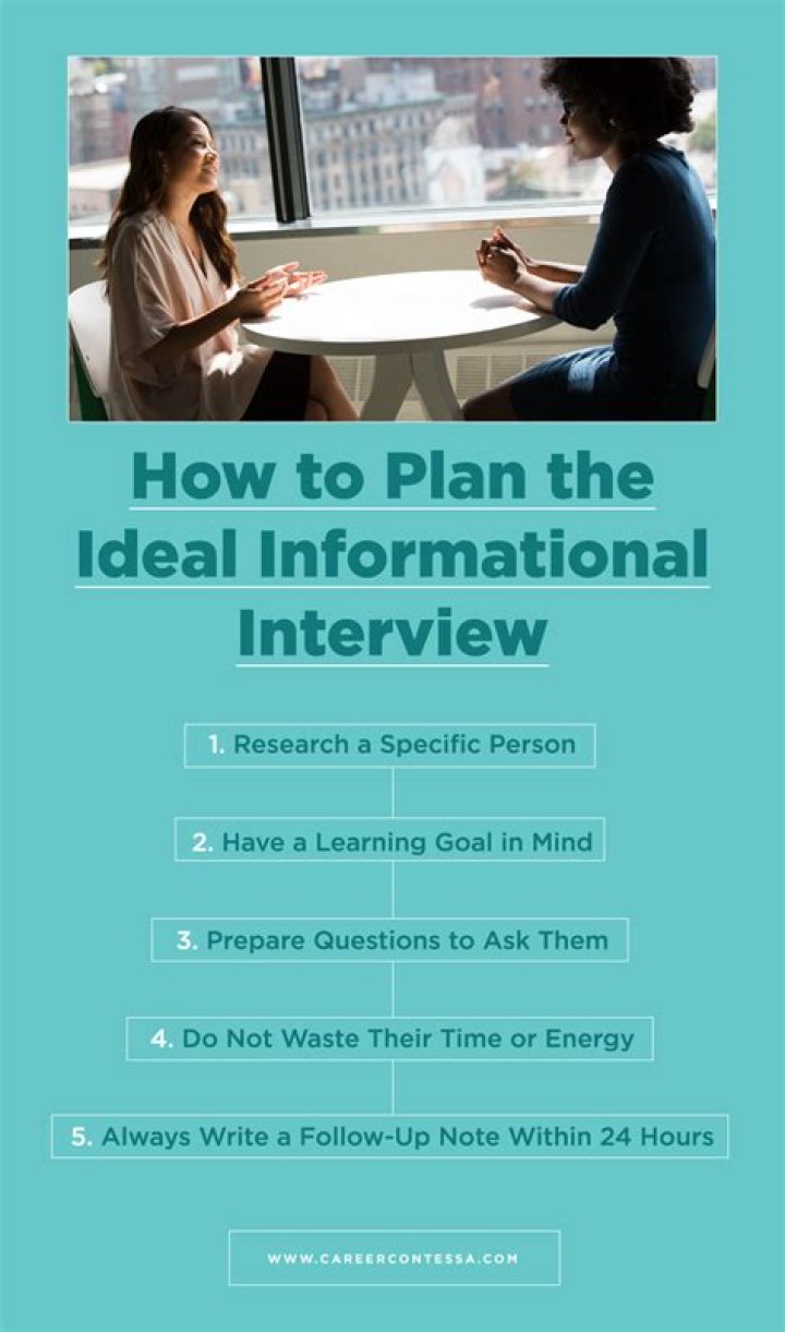 Informational interview - How To Discuss