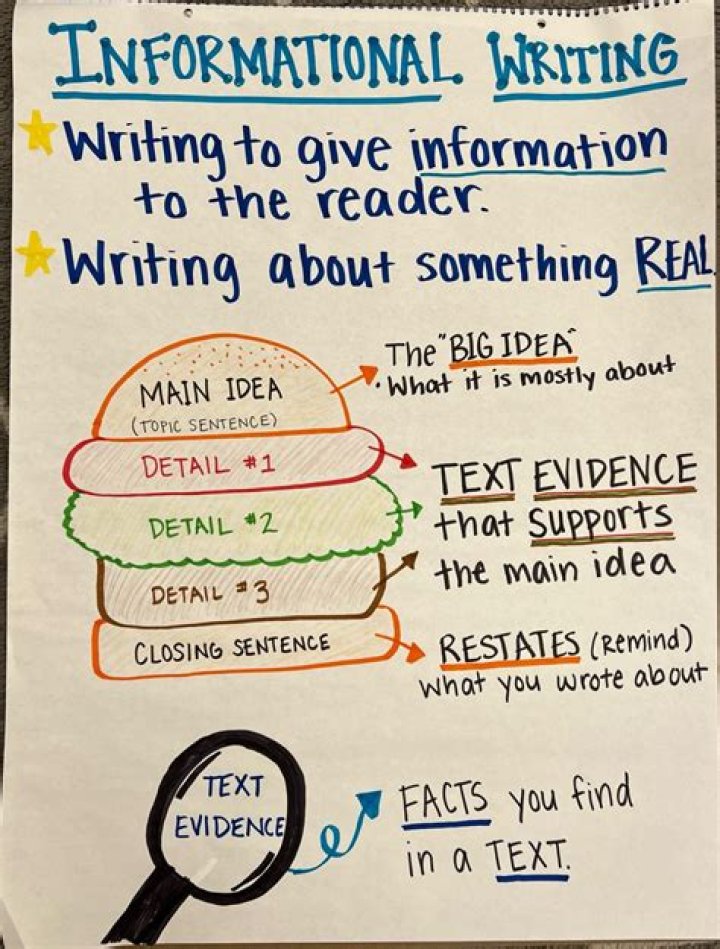 Informative writing - How To Discuss