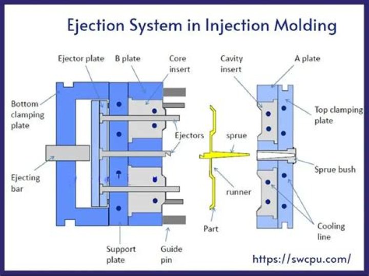 Injection molding - How To Discuss