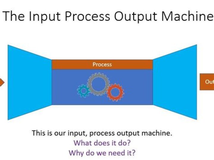 Input-process-output diagram - How To Discuss