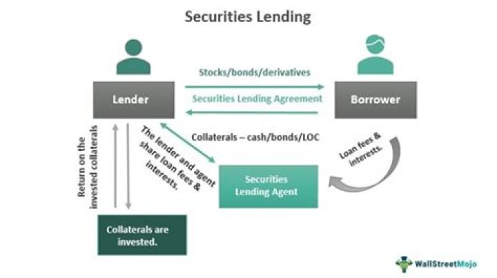Institutional lenders - How To Discuss