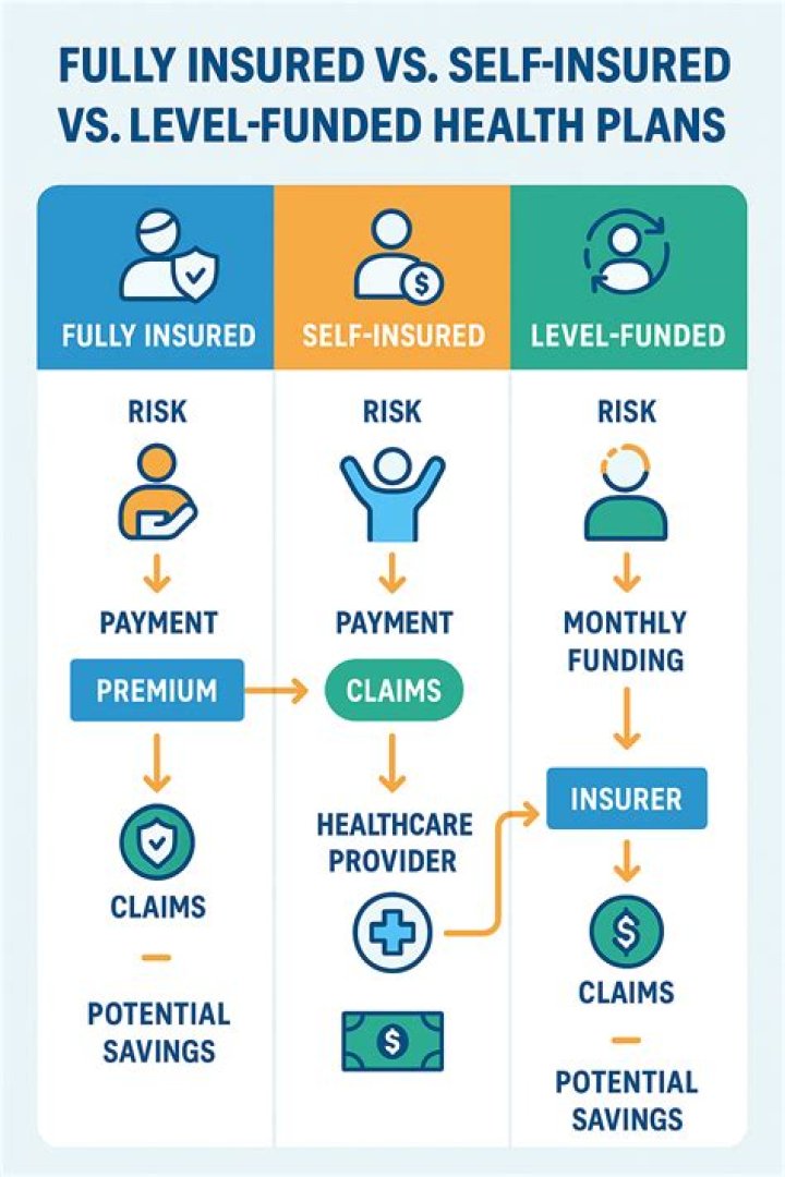 Insured Account - How To Discuss