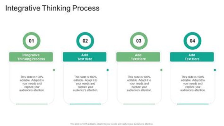 Integrative thinking - How To Discuss