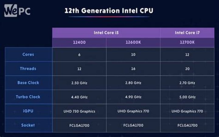 Intel core i5 vs i7