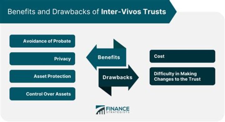 Inter vivos trust - How To Discuss